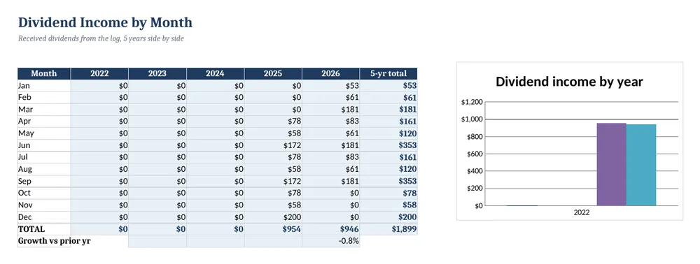 Dividend & Investment Portfolio Tracker — screenshot 3