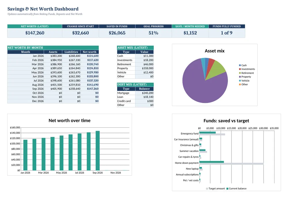 Savings Goals, Sinking Funds & Net Worth Tracker — screenshot 1